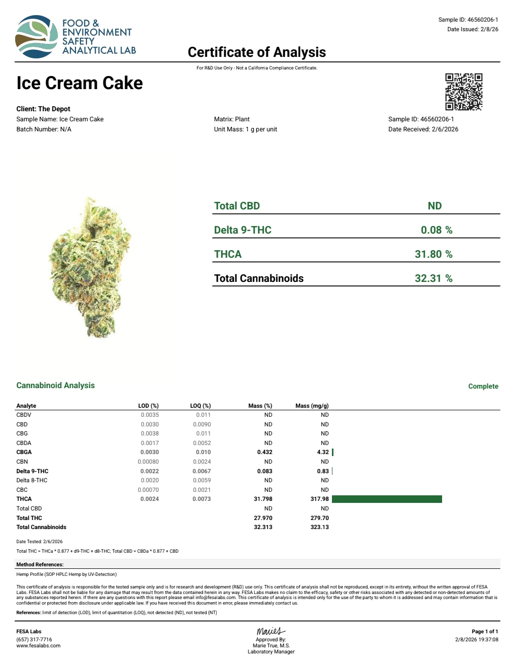 Ice Cream Cake (Light-Assisted) – Bulk THCA Flower 1 lb